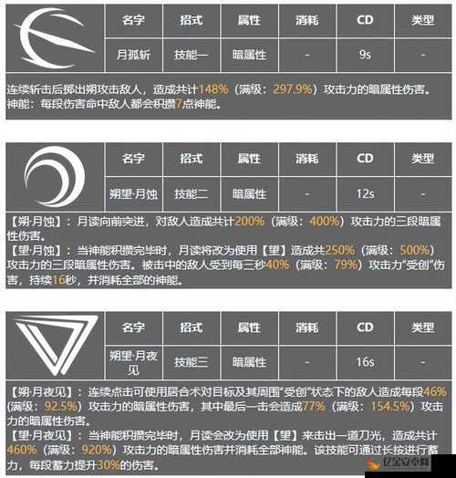 深空之眼震离月读角色攻略，揭秘最强阵容搭配与战斗技巧