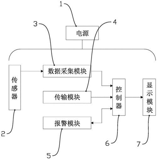 优质液体收集系统：高效便捷的液体收集新方案